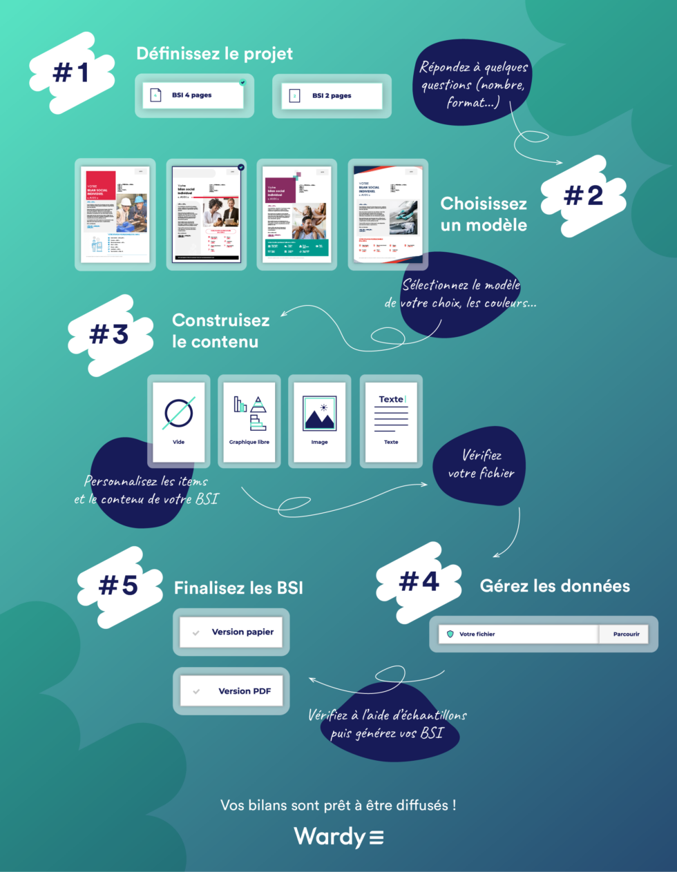 wardy infograhie